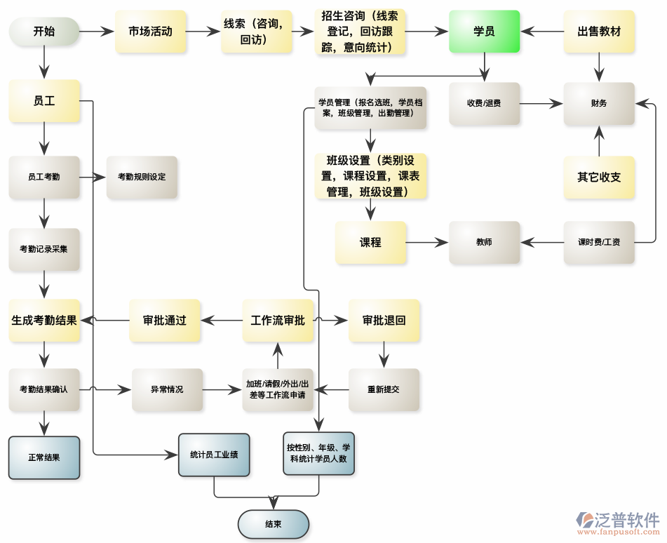 自学erp管理系统