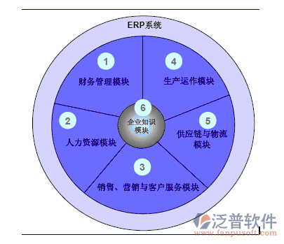 箱包手袋erp