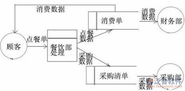 餐饮16-30.png