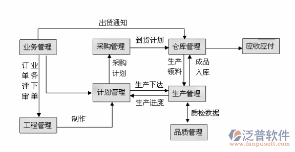 线路板工厂erp