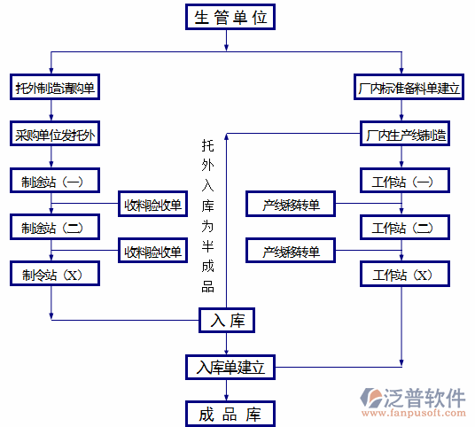 制造业erp软件