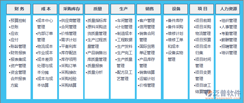 综合物流管理系统