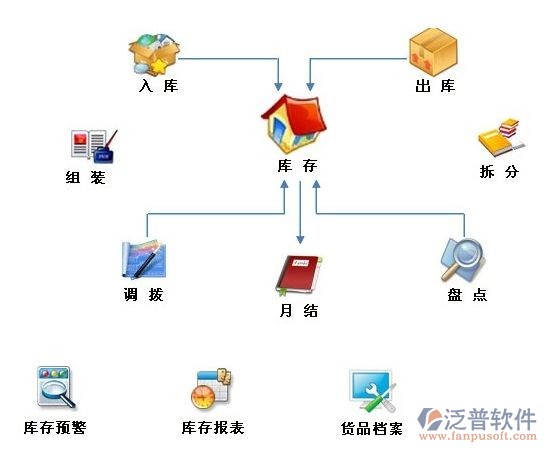 医药行业的erp软件