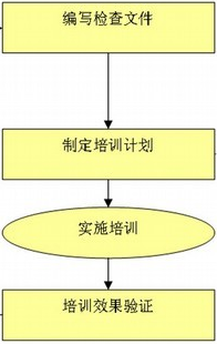 培训班erp系统
