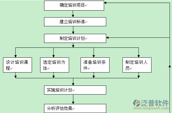 企业自建erp