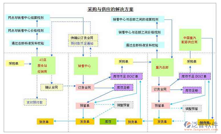 物流管理软件免费版