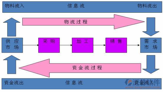 erp企业资源管理系统