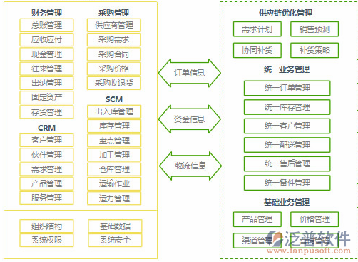 erp在企业管理