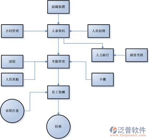 纺织行业erp