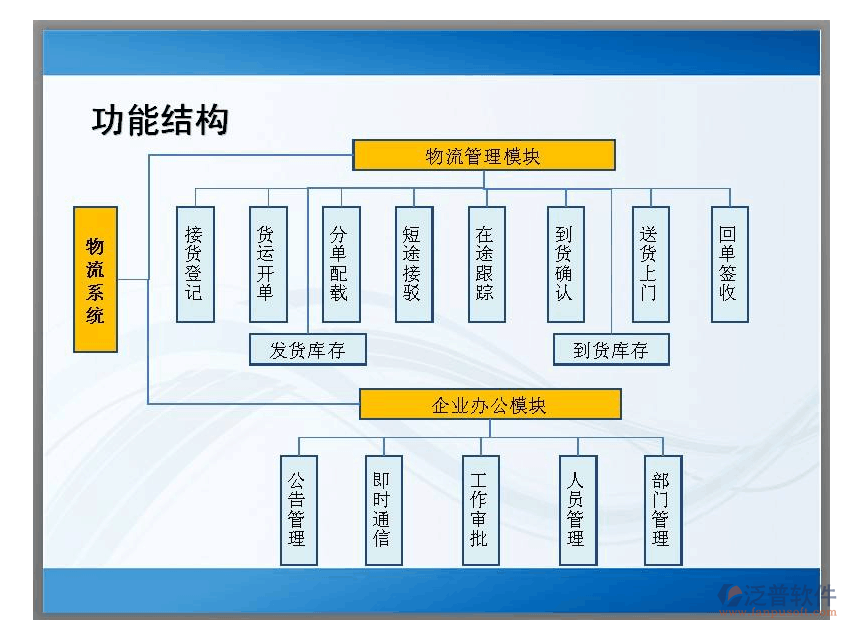 erp与物流