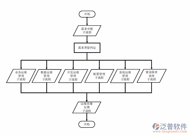 线路板厂管理erp