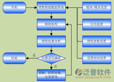 erp企业管理顾问