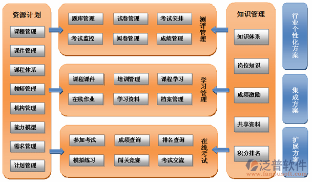 培训学校erp管理软件