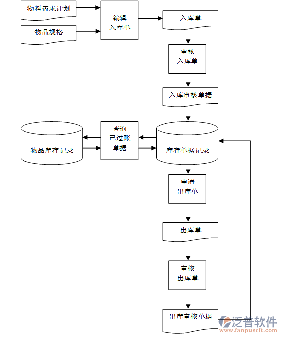 企业erp服务