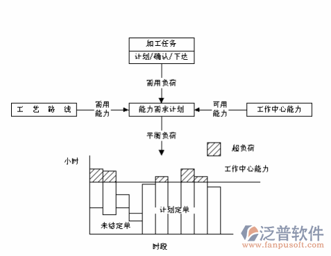 线路板行业erp系统