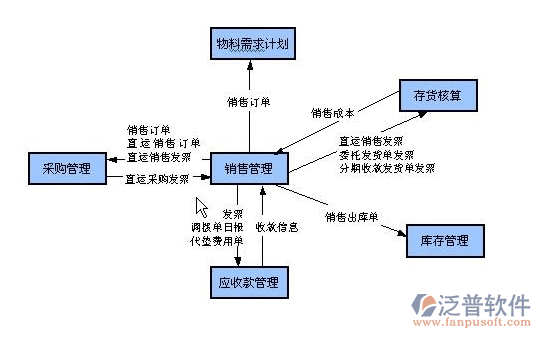 快递公司erp