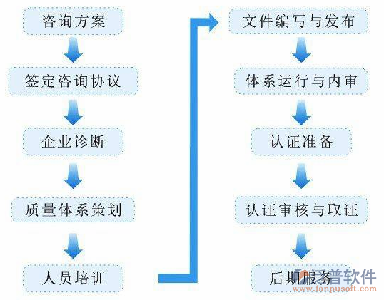 erp对企业的效益