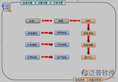 药品生产企业erp