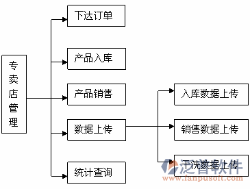 服装行业erp价格