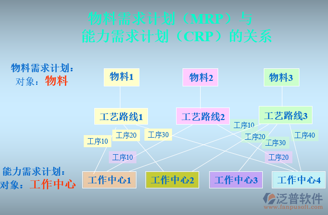 塑胶erp管理软件