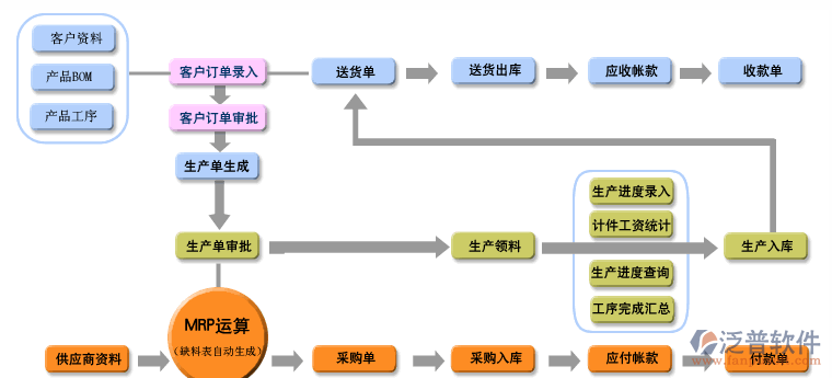 机械企业进销存