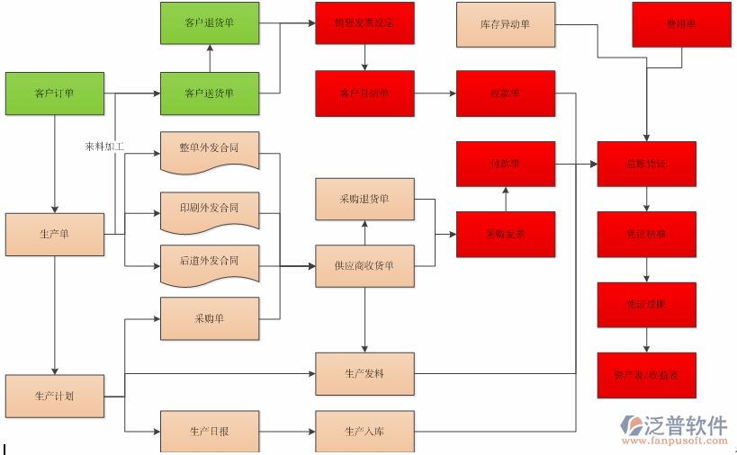 erp印刷