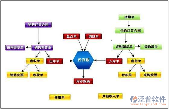 电商erp企业管理系统