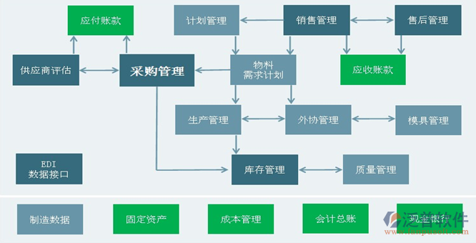 汽配客户管理软件