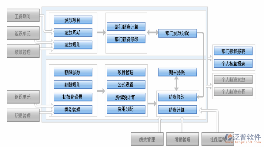 公司管理软件erp