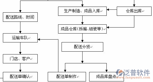 服装制衣erp管理软件