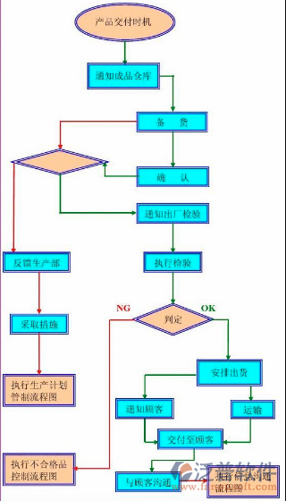 仪表行业erp软件