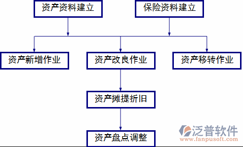 制造业erp系统下载