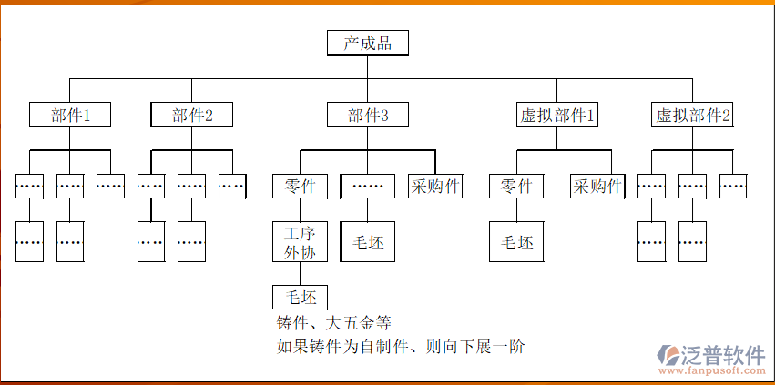 机械制造公司erp