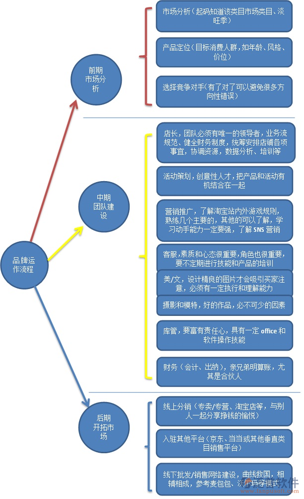 erp进销存管理系统