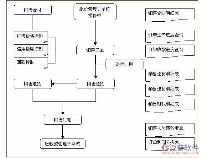 印刷包装erp系统