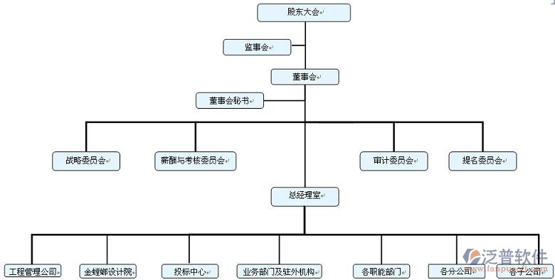 装饰公司管理erp