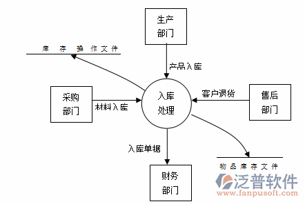 制造业erp实施