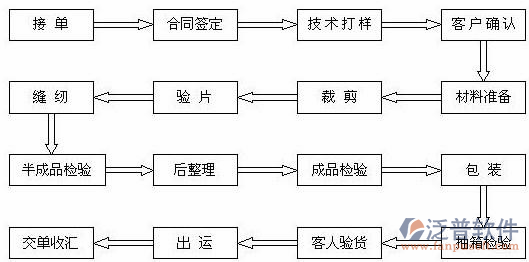 服装连锁erp软件