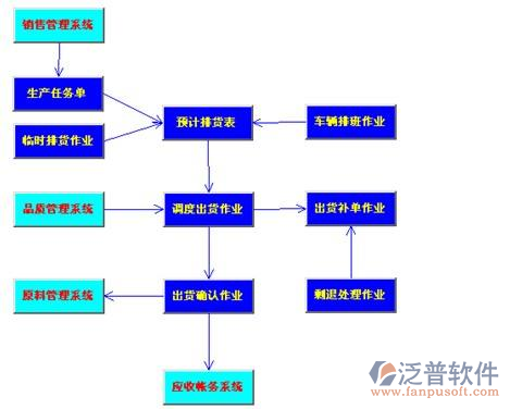 商品混凝土erp管理系统