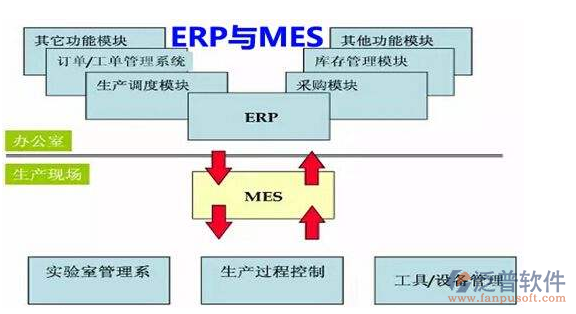 erp箱包软件