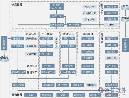 包装材料erp