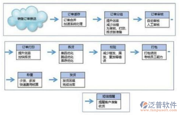 机械化erp