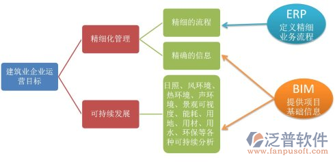 中国建筑erp