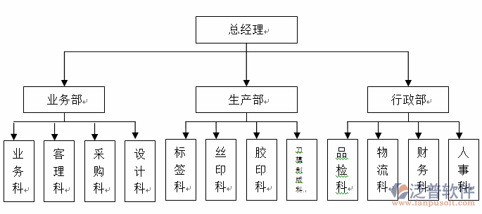 印刷系统erp