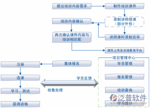 erp教学软件