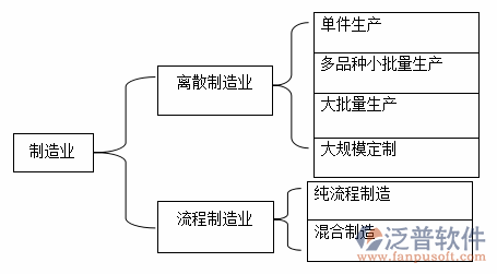 制造业常用的erp软件