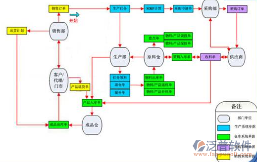 物流系统管理软件