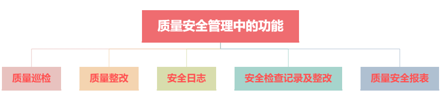 质量安全中的功能.png