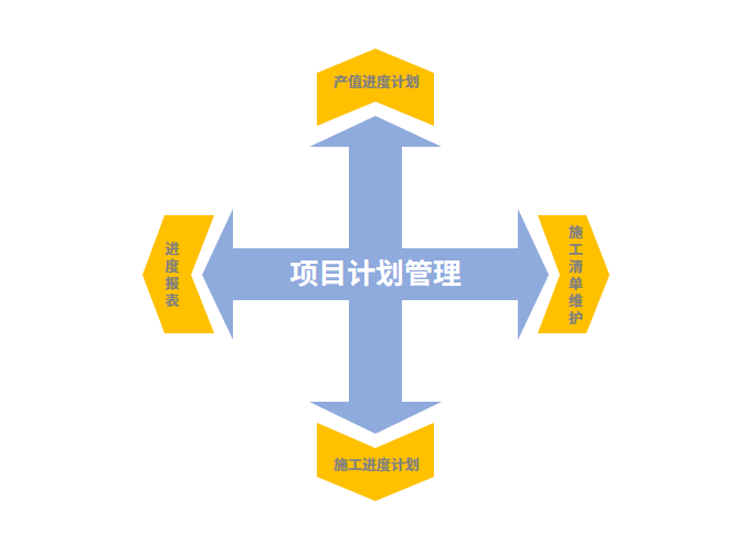 项目计划进度管理.png