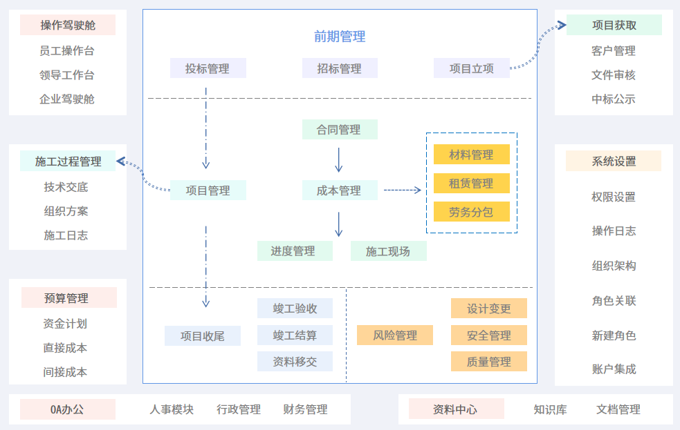 企业微信截图_16502730985028.png